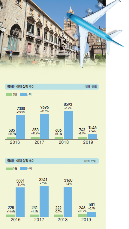 뉴스 사진